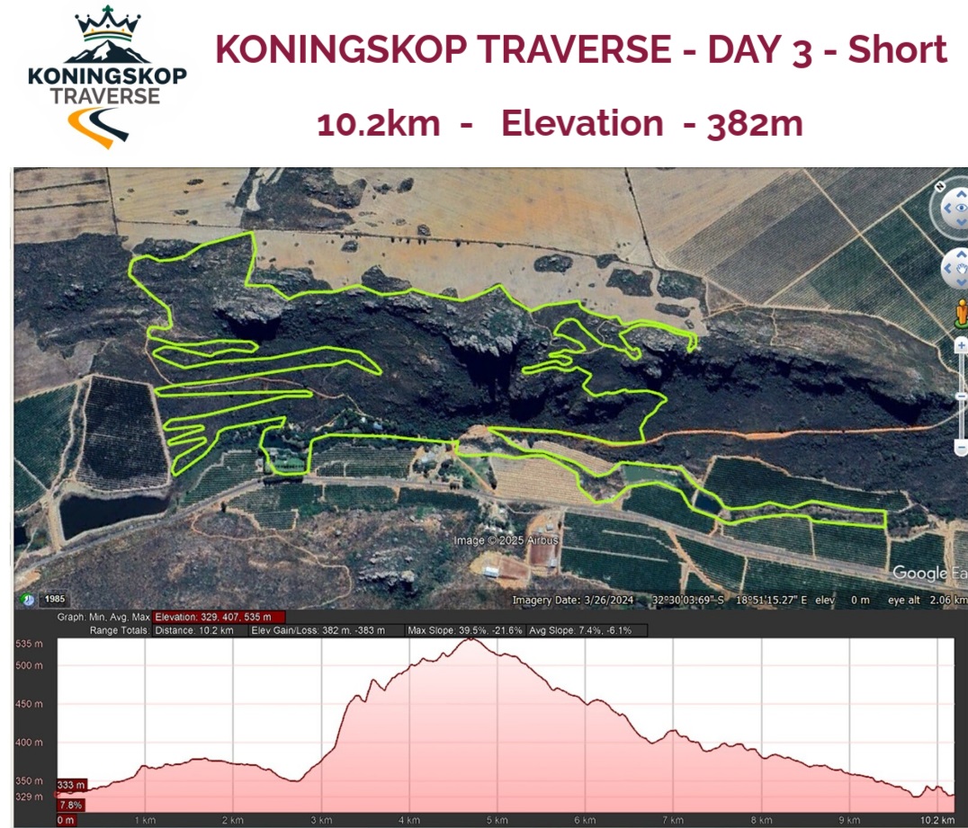 Koningskop Traverse | Entry Ninja – the best outdoor, fitness and